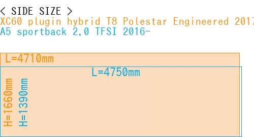 #XC60 plugin hybrid T8 Polestar Engineered 2017- + A5 sportback 2.0 TFSI 2016-